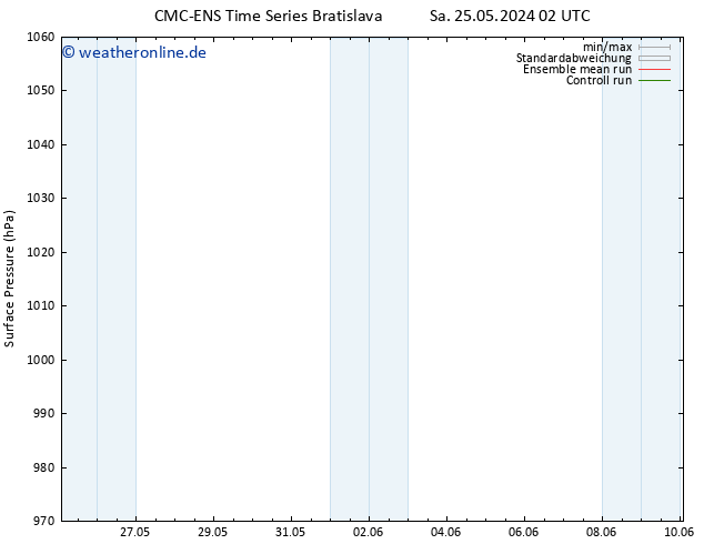 Bodendruck CMC TS So 26.05.2024 20 UTC
