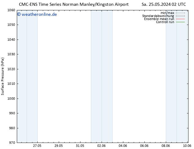Bodendruck CMC TS Fr 31.05.2024 08 UTC