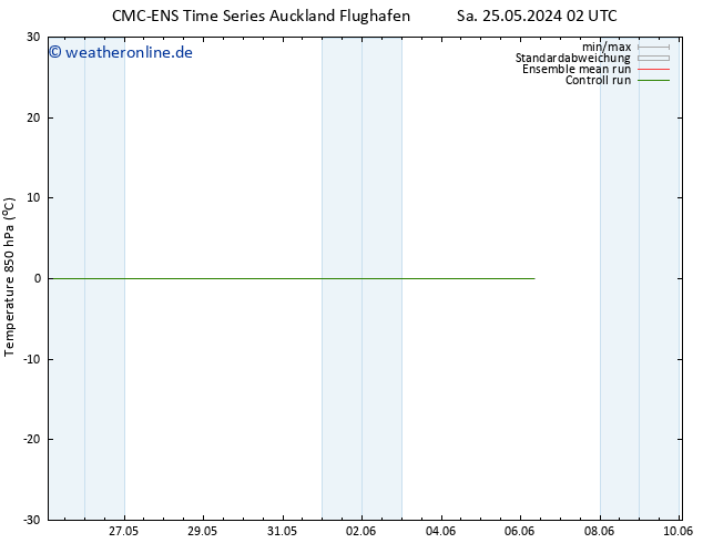 Temp. 850 hPa CMC TS Di 04.06.2024 14 UTC