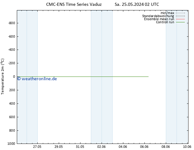 Temperaturkarte (2m) CMC TS Mo 27.05.2024 02 UTC