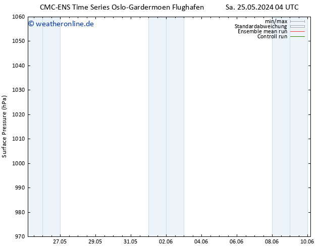 Bodendruck CMC TS Do 06.06.2024 10 UTC