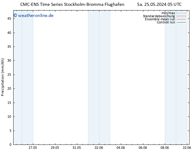 Niederschlag CMC TS So 26.05.2024 05 UTC