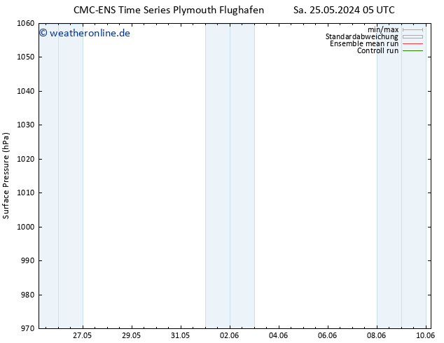 Bodendruck CMC TS Sa 25.05.2024 11 UTC
