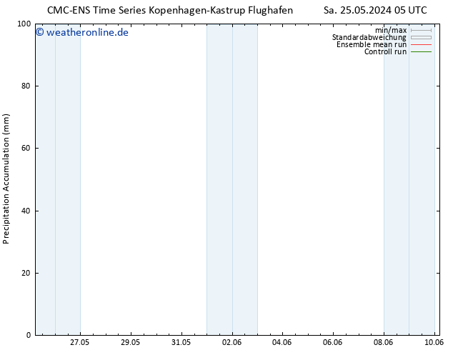 Nied. akkumuliert CMC TS So 26.05.2024 05 UTC