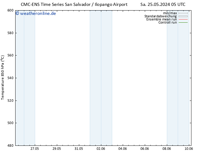 Height 500 hPa CMC TS Di 28.05.2024 05 UTC