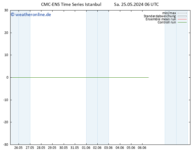 Height 500 hPa CMC TS Sa 25.05.2024 06 UTC