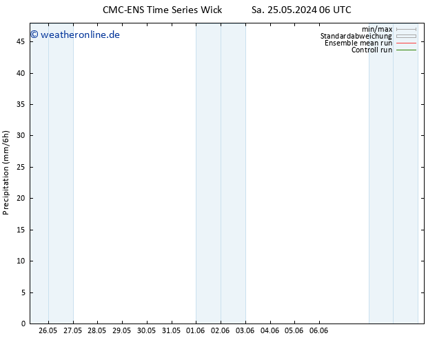 Niederschlag CMC TS Sa 25.05.2024 12 UTC