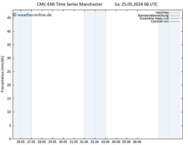 Niederschlag CMC TS Mo 27.05.2024 00 UTC