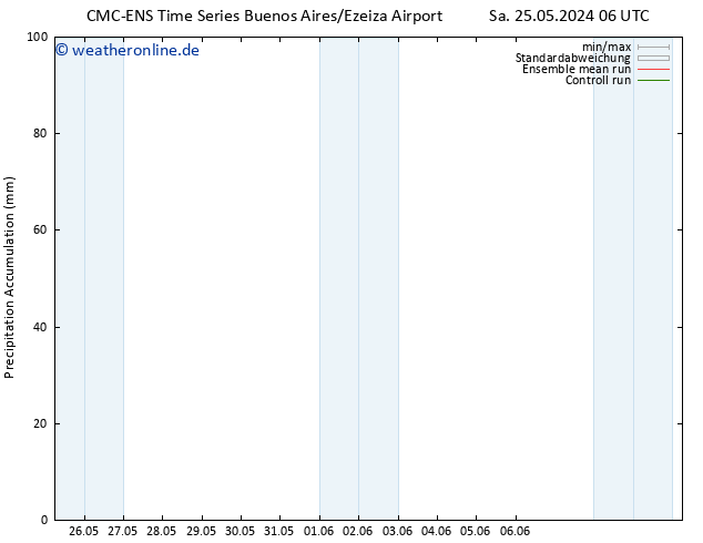 Nied. akkumuliert CMC TS Sa 01.06.2024 00 UTC