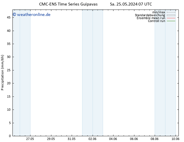 Niederschlag CMC TS Sa 25.05.2024 13 UTC
