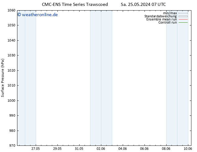 Bodendruck CMC TS So 02.06.2024 19 UTC