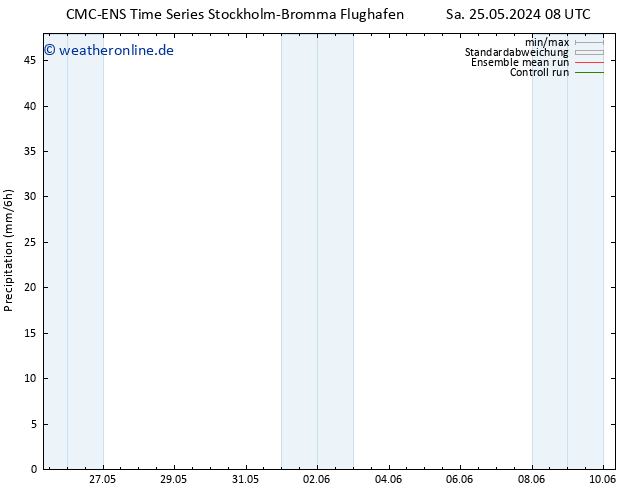 Niederschlag CMC TS Do 06.06.2024 14 UTC