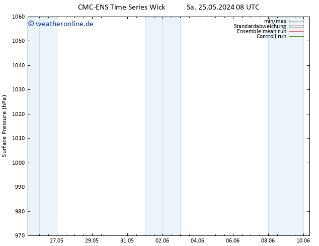 Bodendruck CMC TS Mi 29.05.2024 08 UTC