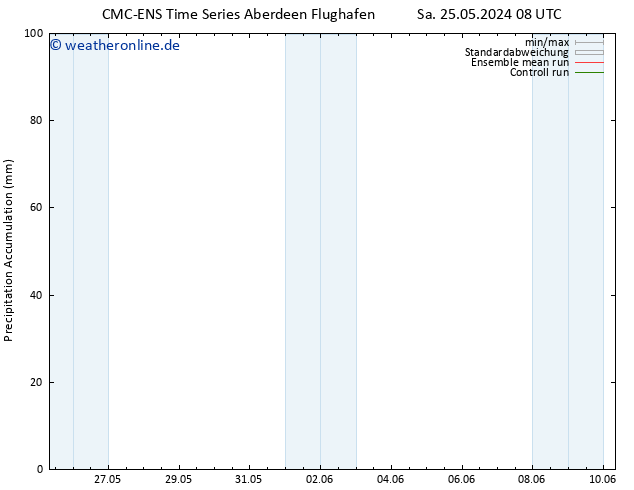Nied. akkumuliert CMC TS Di 04.06.2024 08 UTC