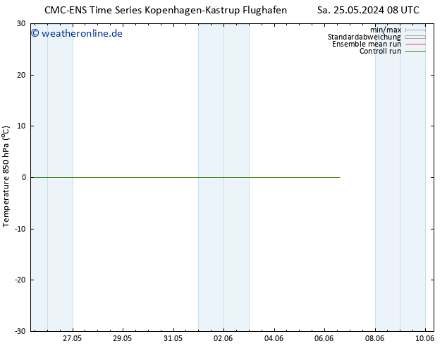 Temp. 850 hPa CMC TS So 26.05.2024 20 UTC