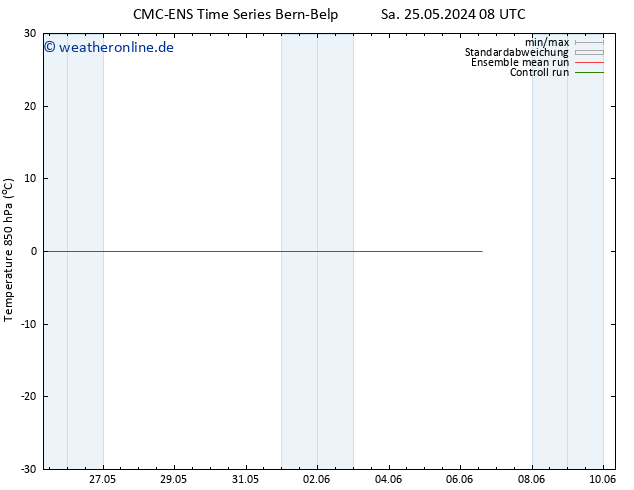 Temp. 850 hPa CMC TS Di 04.06.2024 20 UTC