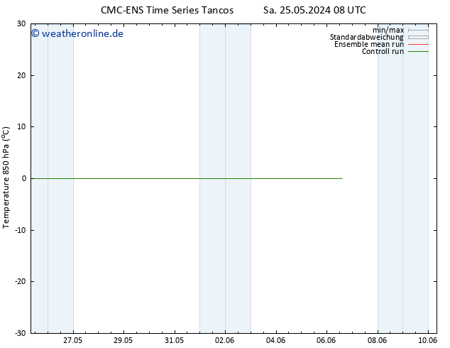 Temp. 850 hPa CMC TS Di 04.06.2024 20 UTC