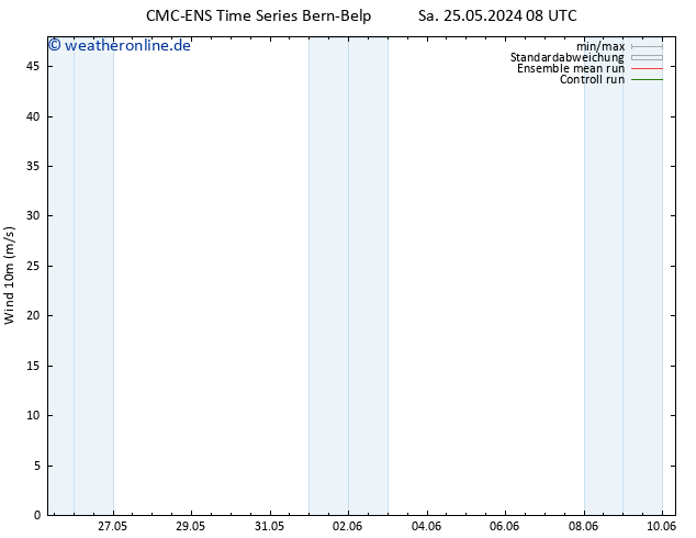 Bodenwind CMC TS Sa 25.05.2024 14 UTC
