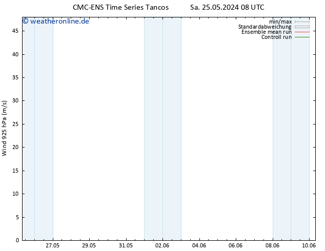 Wind 925 hPa CMC TS Sa 25.05.2024 14 UTC