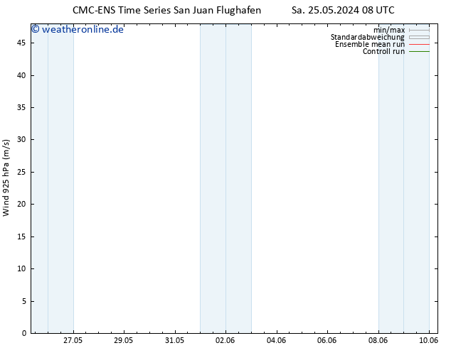 Wind 925 hPa CMC TS Fr 31.05.2024 14 UTC