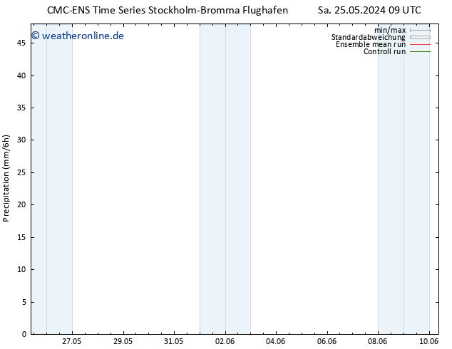 Niederschlag CMC TS Mo 27.05.2024 09 UTC