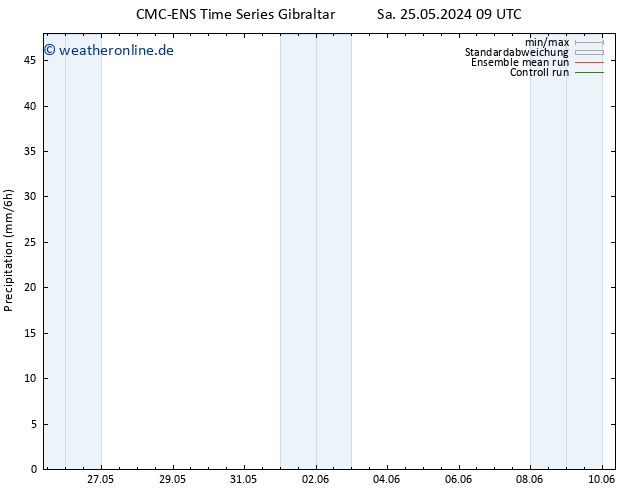 Niederschlag CMC TS Sa 25.05.2024 09 UTC