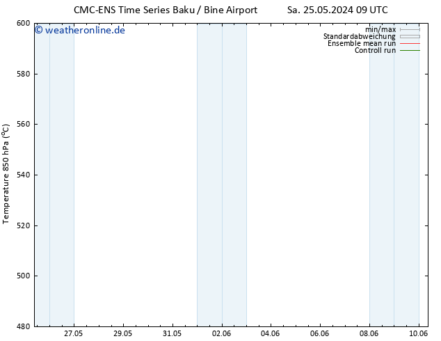 Height 500 hPa CMC TS Mo 27.05.2024 09 UTC