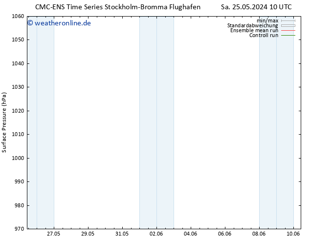 Bodendruck CMC TS So 26.05.2024 10 UTC