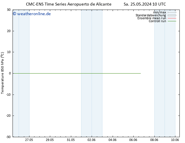 Temp. 850 hPa CMC TS So 26.05.2024 22 UTC