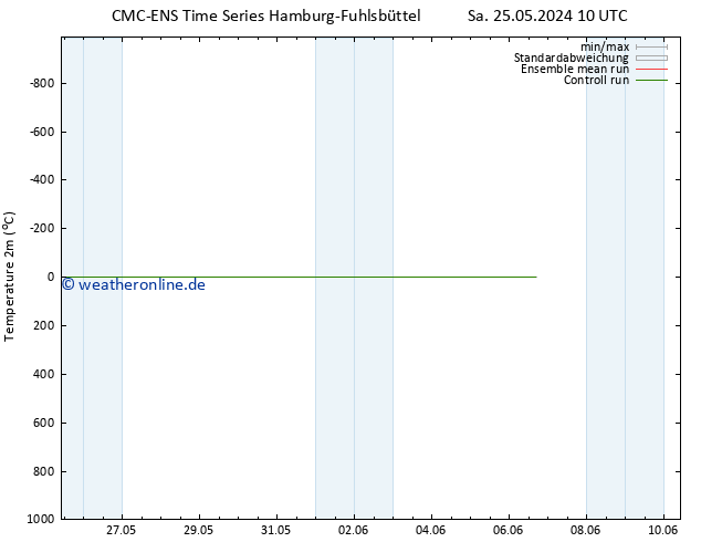 Temperaturkarte (2m) CMC TS Sa 25.05.2024 10 UTC