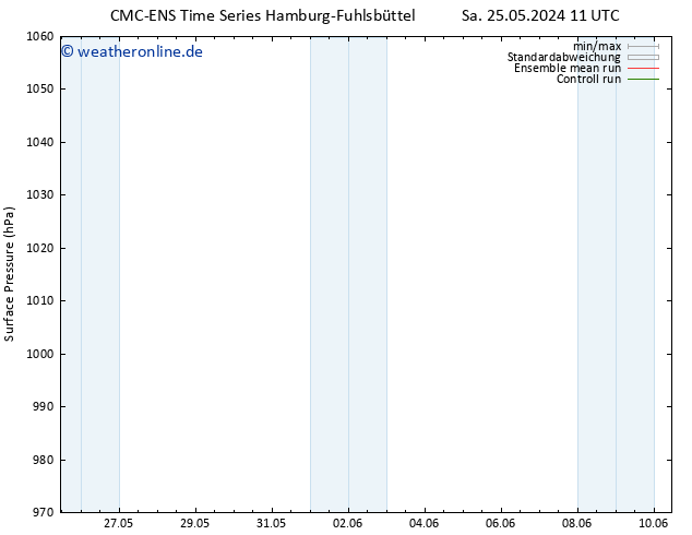 Bodendruck CMC TS Di 28.05.2024 23 UTC