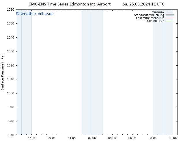 Bodendruck CMC TS Mo 27.05.2024 11 UTC