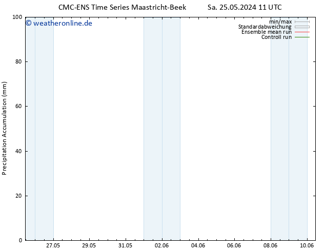 Nied. akkumuliert CMC TS Do 06.06.2024 17 UTC