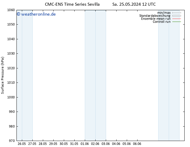 Bodendruck CMC TS Mo 27.05.2024 12 UTC