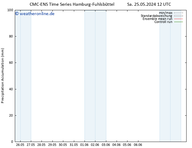 Nied. akkumuliert CMC TS So 26.05.2024 12 UTC