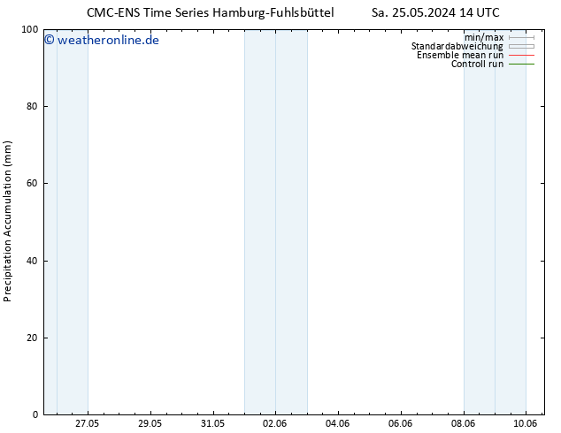 Nied. akkumuliert CMC TS Mi 05.06.2024 14 UTC