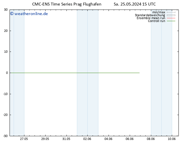 Height 500 hPa CMC TS Sa 25.05.2024 21 UTC
