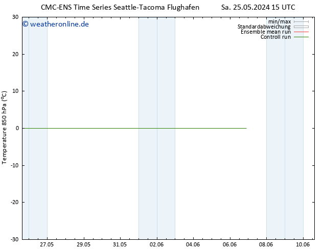 Temp. 850 hPa CMC TS Sa 25.05.2024 21 UTC