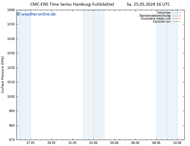 Bodendruck CMC TS Di 28.05.2024 10 UTC
