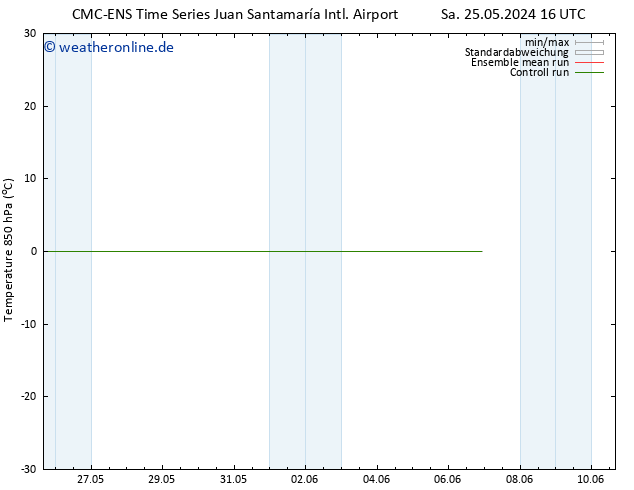 Temp. 850 hPa CMC TS Mi 29.05.2024 16 UTC