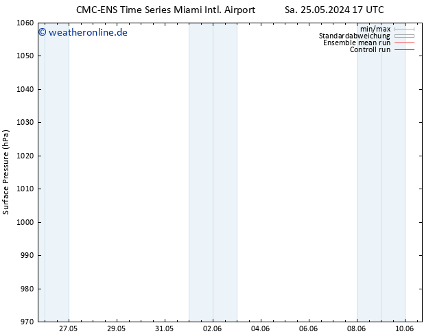 Bodendruck CMC TS So 26.05.2024 17 UTC
