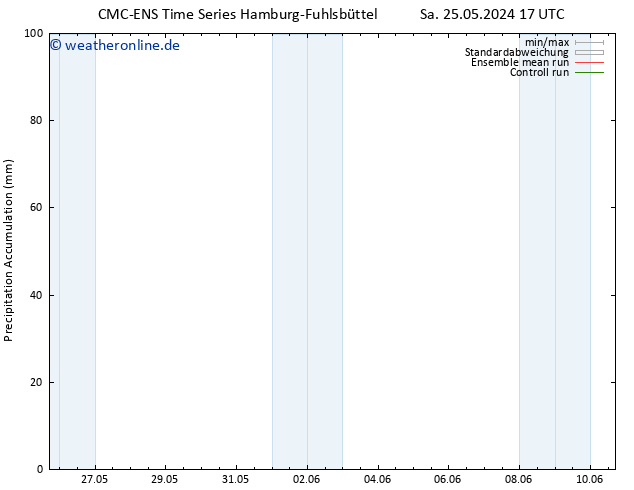 Nied. akkumuliert CMC TS Mi 29.05.2024 17 UTC