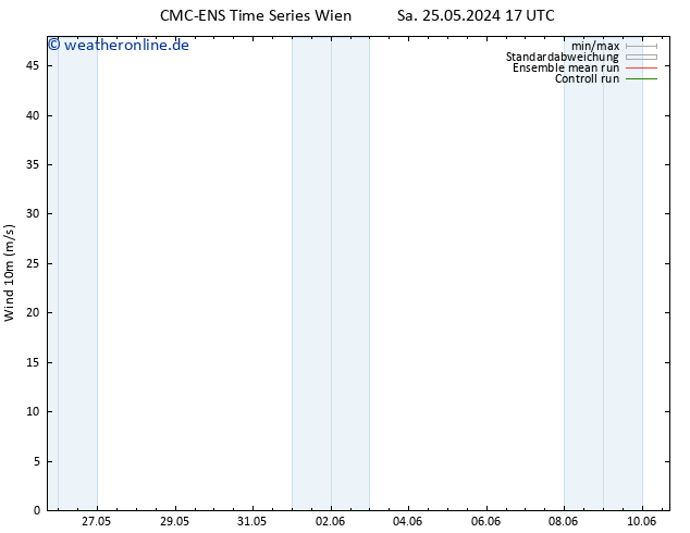 Bodenwind CMC TS Di 28.05.2024 11 UTC