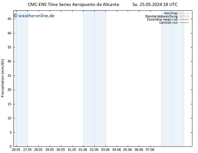 Niederschlag CMC TS So 26.05.2024 18 UTC