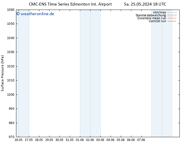 Bodendruck CMC TS So 26.05.2024 00 UTC