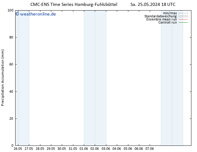Nied. akkumuliert CMC TS So 26.05.2024 18 UTC
