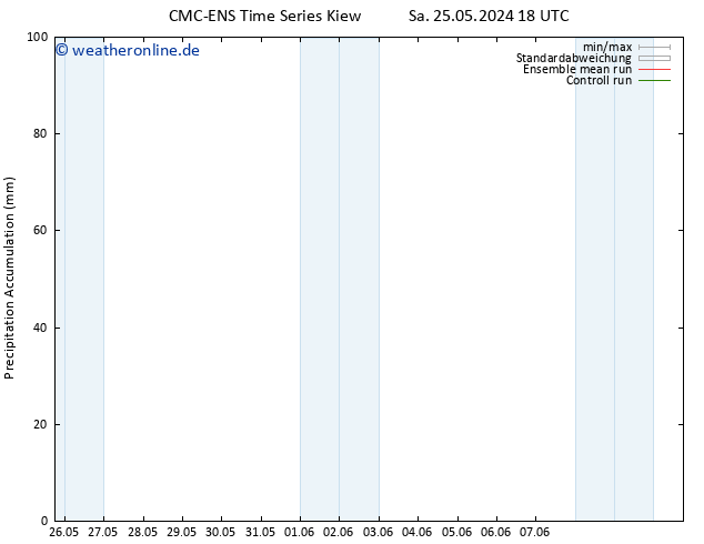 Nied. akkumuliert CMC TS Do 30.05.2024 18 UTC