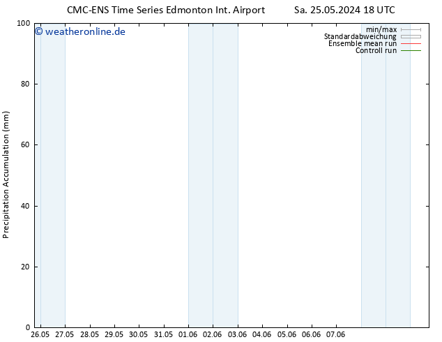 Nied. akkumuliert CMC TS Di 28.05.2024 12 UTC