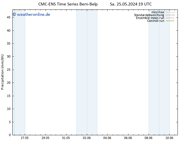Niederschlag CMC TS Mo 27.05.2024 07 UTC