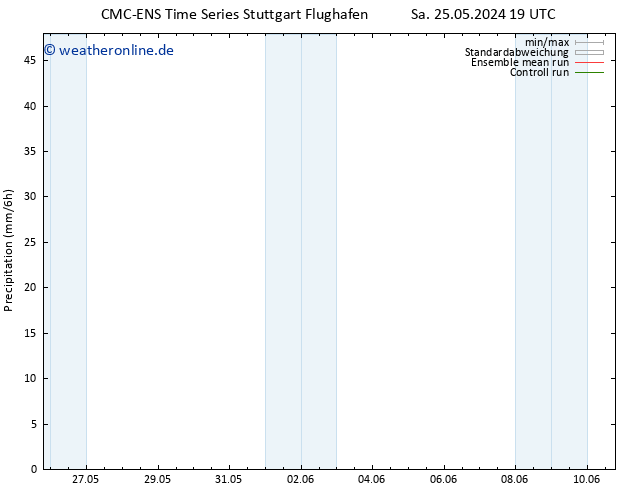 Niederschlag CMC TS So 26.05.2024 19 UTC